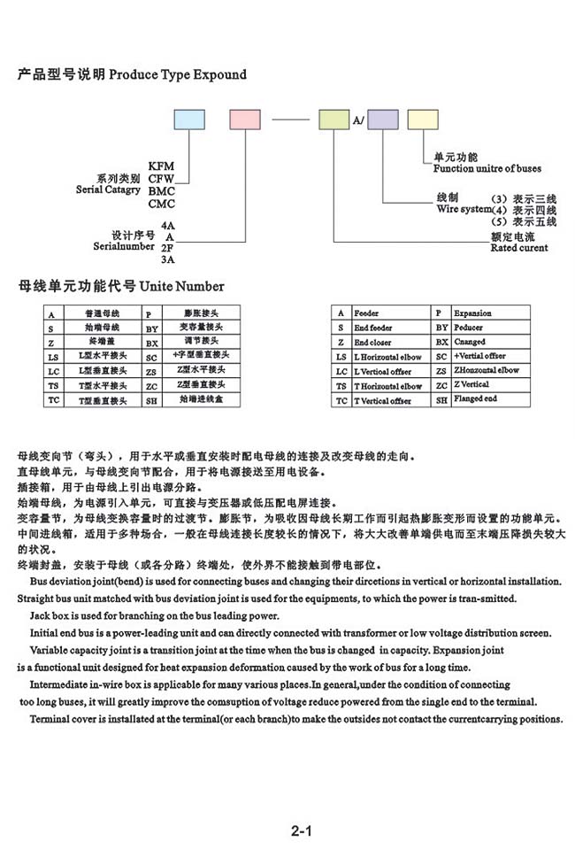 产品型号说明