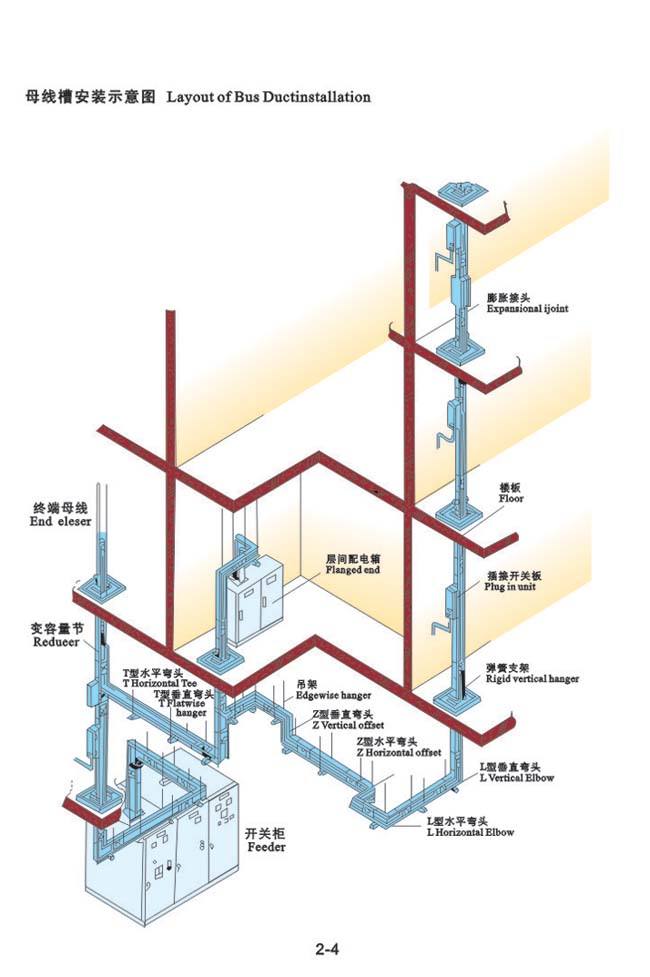 母线槽安装示意图