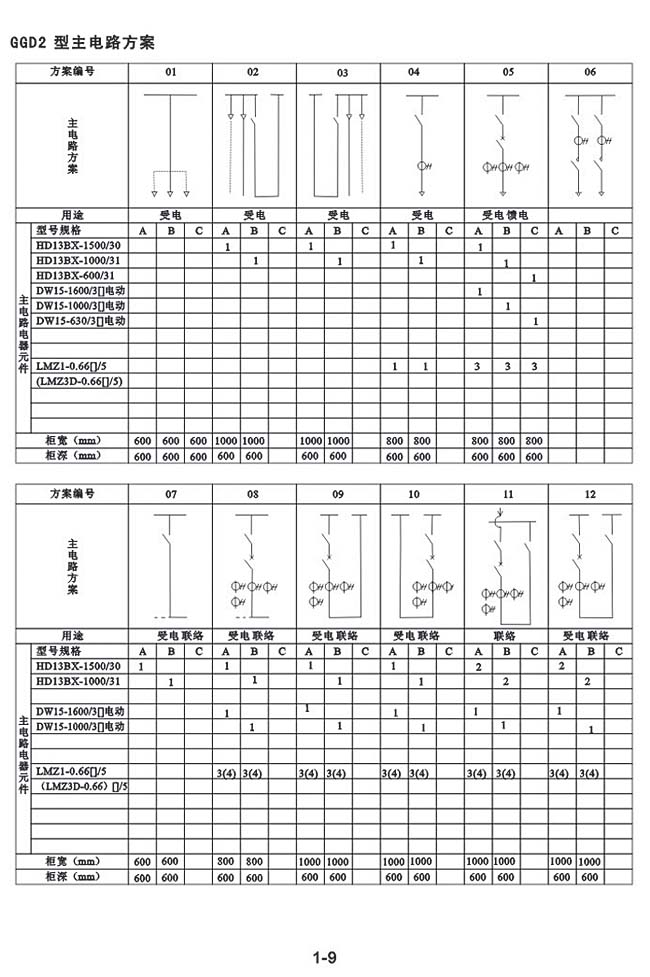 GGD2型主电路方案